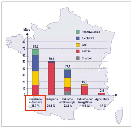 Quelles sont les énergies renouvelables ?