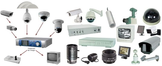 Du matériel de vidéo surveillance pour la sécurité de votre maison